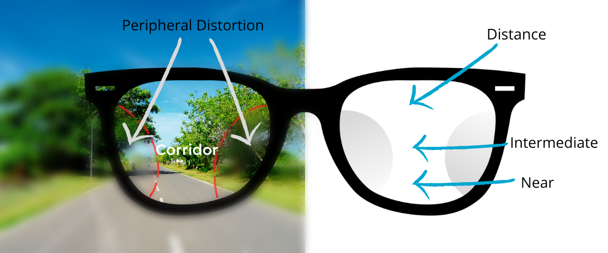 varifocal lenses explained