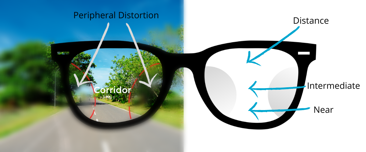 Varifocals Explained Eye Health Central AAWSBO